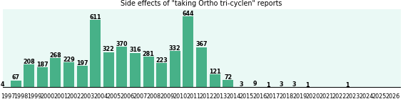 Ortho tri-cyclen side effects. Ortho tri-cyclen side effects.